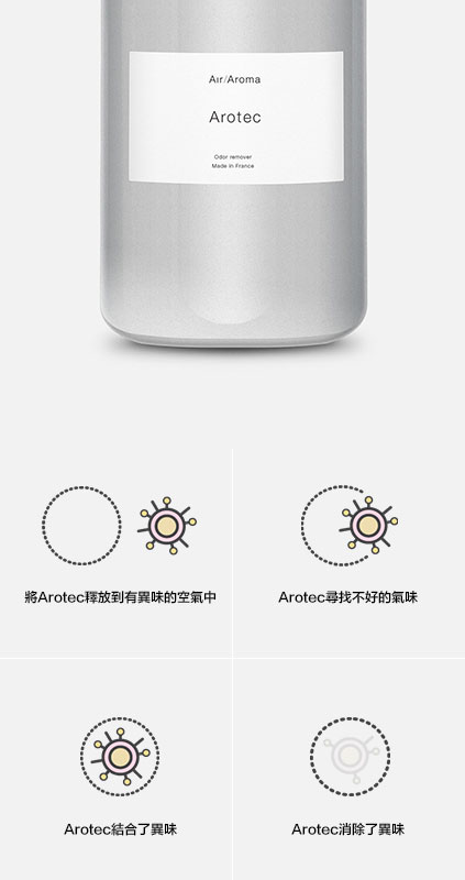 Arotec 去味精油